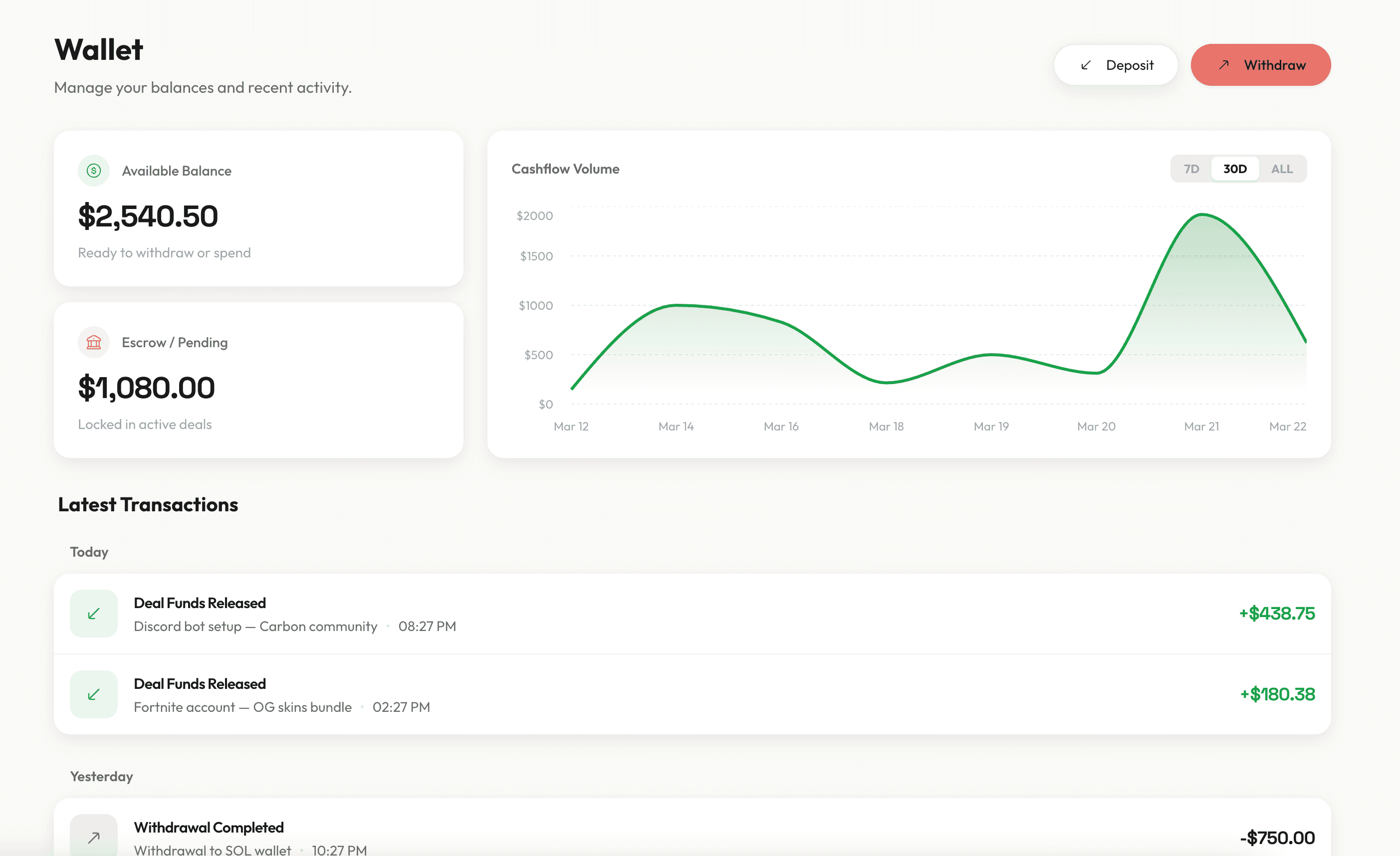 Wallet overview
